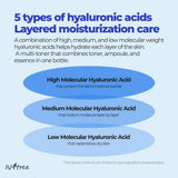 Hyaluronic Acid Toner Plus 200ml